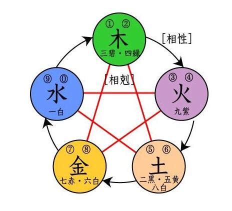 朝代 五行|五行相生学说讲历史，中国每个朝代都是什么五行属性？